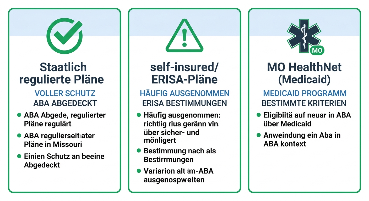 Drei Säulen der ABA-Versicherungsoptionen in Missouri: staatlich reguliert, selbstversichert/ERISA und MO HealthNet.